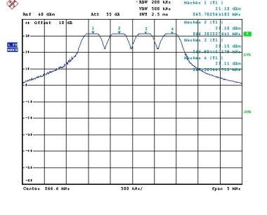 UHF频段RFID产品CE认证的射频RF测试介绍  ISO 17025认证实验室