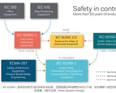 亚马逊日本站要求提供IEC62368-1报告，链接被下架怎么办？