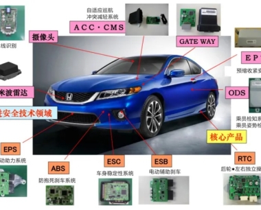 汽车电子EMC标准全球汇总，专业汽车零部件整车电磁兼容检测