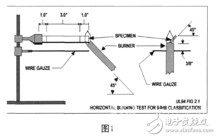 解析ul94燃烧测试标准与不同阶级的五种测试方法