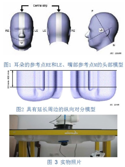 各国对SAR的要求