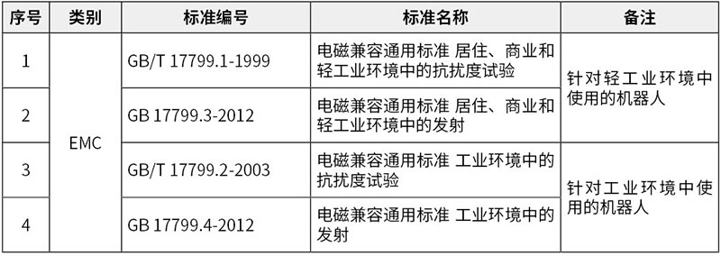 CR认证EMC检测标准