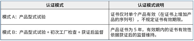 CR认证申请模式