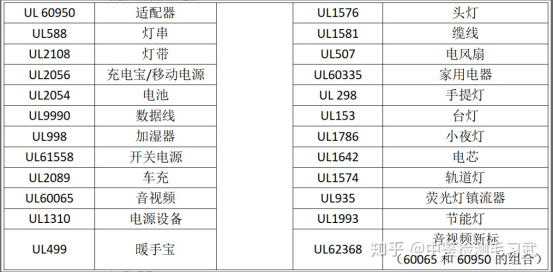 亚马逊要求的UL报告是什么，哪里可以做UL报告