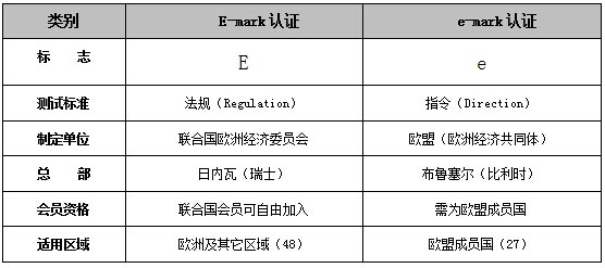 E-mark与e-mark的区别.jpg