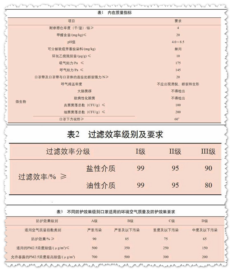检测标准 检测标准