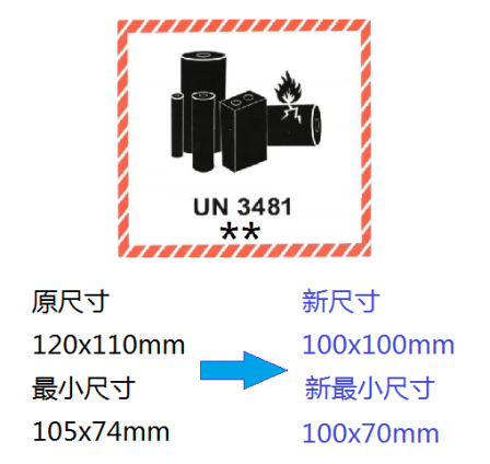 2021年锂电池标签尺寸图