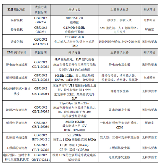 不间断电源设备电磁兼容检测方案