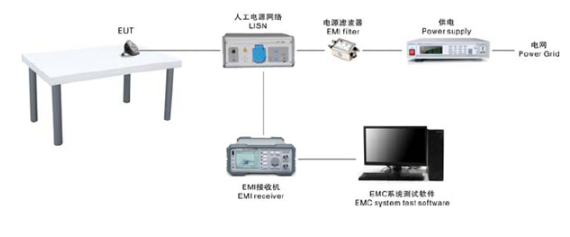 不间断电源设备电磁兼容检测方案